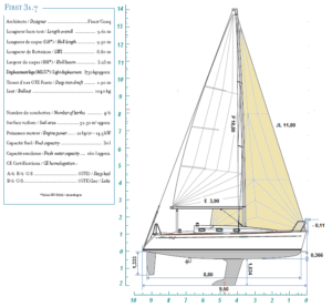 Specifiche tecniche del First 31.7