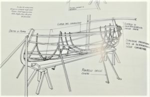 Disegno scheletro scafo gozzo ligure