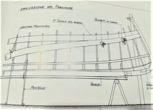 fasciatura scafo gozzo ligure